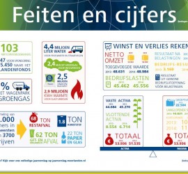 Feiten en cijfers Meerlanden 2014 in een oogopslag