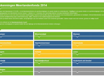 Meerlandenfonds