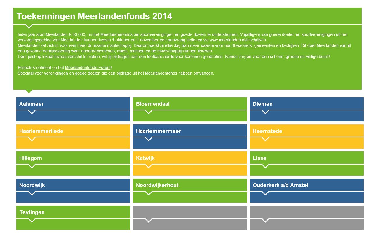 Meerlandenfonds